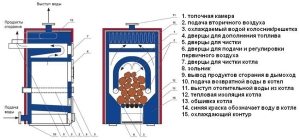 Конструкция пиролизного котла с водяным контуром Конструкция пиролизного котла с водяным контуром