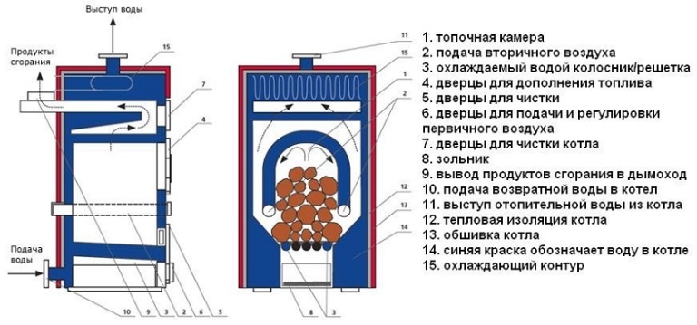 Котла длительного горения сделанные своими руками Котла длительного горения сделанные своими руками