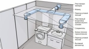 Схема монтажа пластиковой вентиляции в ванной комнате Схема монтажа пластиковой вентиляции в ванной комнате