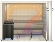 Направление движения воздушных масс внутри парной Направление движения воздушных масс внутри парной