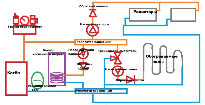 Котлы для отопления на электричестве