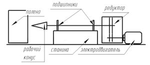 Чертеж для сборки винтового дровокола своими руками Чертеж для сборки винтового дровокола своими руками
