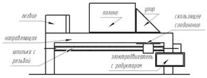 Чертеж дровокола с электродвигателем и редуктором Чертеж дровокола с электродвигателем и редуктором