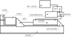 Чертеж для сборки гидравлического дровокола своими руками Чертеж для сборки гидравлического дровокола своими руками