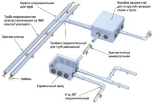 Комплектующие для обустройства проводки электрического кабеля с применением гофрированных ПВХ-труб