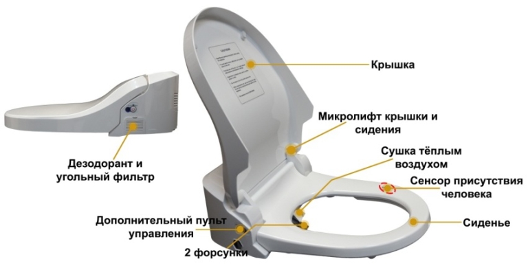 Как сделать микролифт своими руками 56