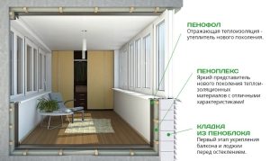 Пример утепления балкона с парапетом из пеноблоков