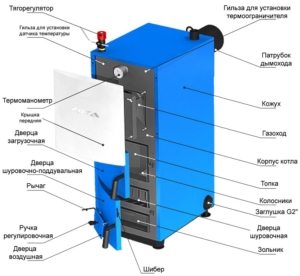 Конструкция котла Zota Mix Конструкция котла Zota Mix