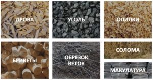 Виды топлива для котла Виды топлива для котла
