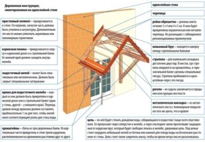Схема монтажа деревянного двускатного козырька над входом