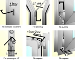 Точки регулировки металлопластикового окна Точки регулировки металлопластикового окна