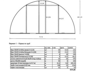 Расчет материалов для теплицы. Длина сооружения – 12 м, ширина – 5,1 м, высота – 2,55 м. Расчетное расстояние между дугами – 60 см. Длина дуги (трубы) 3,14 х R = 3,14 х 2,55 м = 8 м Расчет материалов для теплицы. Длина сооружения – 12 м, ширина – 5,1 м, высота – 2,55 м. Расчетное расстояние между дугами – 60 см. Длина дуги (трубы) 3,14 х R = 3,14 х 2,55 м = 8 м
