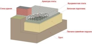 Пример устройства плитного фундамента Пример устройства плитного фундамента
