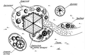 Выбор месторасположения беседки на участке Выбор месторасположения беседки на участке