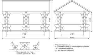 Схема устройства деревянной беседки Схема устройства деревянной беседки