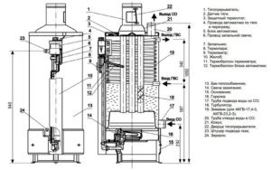 Схема устройства газового котла АОГВ-23,2-3 КОМФОРТ Схема устройства газового котла АОГВ-23,2-3 КОМФОРТ