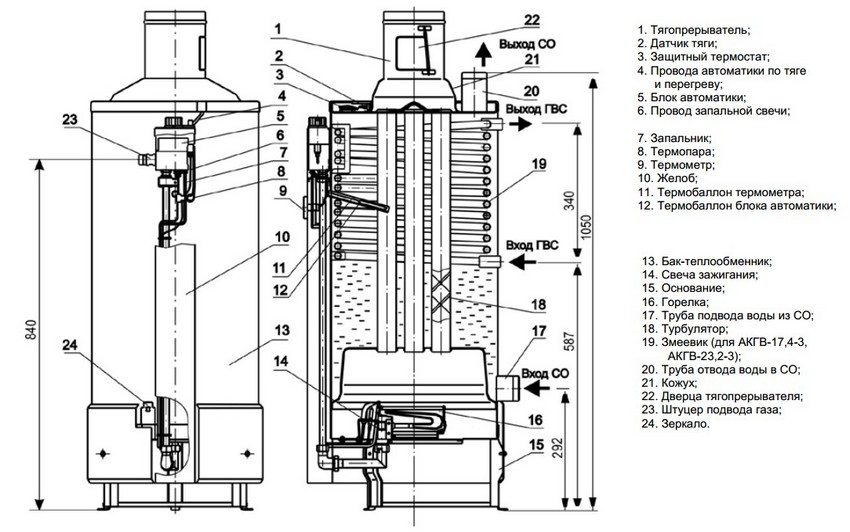 Схема устройства газового котла АОГВ-23,2-3 КОМФОРТ