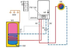 Схема подключения одноконтурного газового котла Схема подключения одноконтурного газового котла