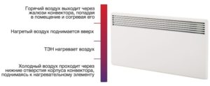 Конвекторы отопления электрические с терморегулятором настенные