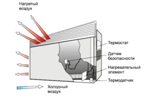 Конвекторы отопления электрические с терморегулятором настенные