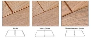Различные типы фаски на кромках ламината Различные типы фаски на кромках ламината
