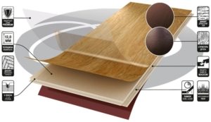 Технические характеристики наиболее популярного вида ламината Технические характеристики наиболее популярного вида ламината