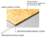 Основные характеристики плит ОСБ