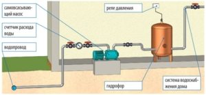 Схема подключения насосной станции к водопроводной сети Схема подключения насосной станции к водопроводной сети