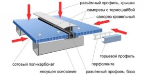 Монтаж через разъемный профиль (общий вид сборки) Монтаж через разъемный профиль (общий вид сборки)