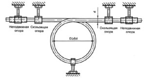 Пример обустройства петлеобразного компенсатора при монтаже ПП-труб Пример обустройства петлеобразного компенсатора при монтаже ПП-труб