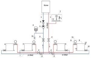 Схема отопления: 1 - полипропиленовые трубы; 2 - кран шаровой; 3 - кран прямоточный радиаторный; 4 - расширительный бак; 5 - циркуляционный насос; 6 - обратный клапан; 7 - группа безопасности; 8 - радиатор; 9 - термостатический клапан; 10 - радиаторный кран; 11 - заглушка; 12 - кран Маевского; 13 - кран шаровой; 14 - заглушка; 15 - термостатическая головка Схема отопления: 1 - полипропиленовые трубы; 2 - кран шаровой; 3 - кран прямоточный радиаторный; 4 - расширительный бак; 5 - циркуляционный насос; 6 - обратный клапан; 7 - группа безопасности; 8 - радиатор; 9 - термостатический клапан; 10 - радиаторный кран; 11 - заглушка; 12 - кран Маевского; 13 - кран шаровой; 14 - заглушка; 15 - термостатическая головка