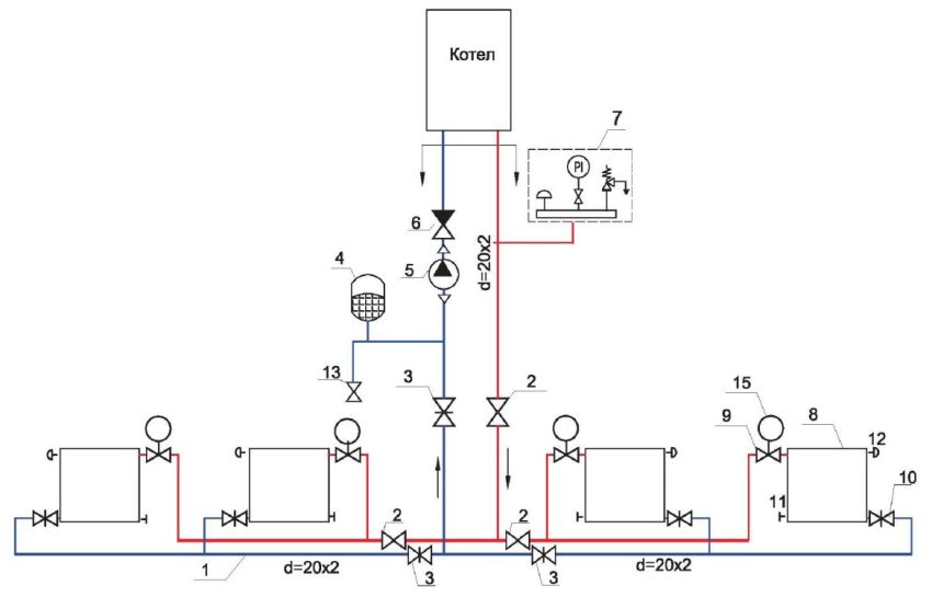 Схема отопления: 1 - полипропиленовые трубы; 2 - кран шаровой; 3 - кран прямоточный радиаторный; 4 - расширительный бак; 5 - циркуляционный насос; 6 - обратный клапан; 7 - группа безопасности; 8 - радиатор; 9 - термостатический клапан; 10 - радиаторный кран; 11 - заглушка; 12 - кран Маевского; 13 - кран шаровой; 14 - заглушка; 15 - термостатическая головка