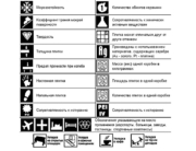 Значение пиктограмм на упаковке керамической плитки Значение пиктограмм на упаковке керамической плитки