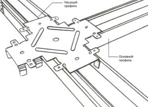 Для монтажа подвесных гипсокартонных потолков используют два типа профилей Для монтажа подвесных гипсокартонных потолков используют два типа профилей