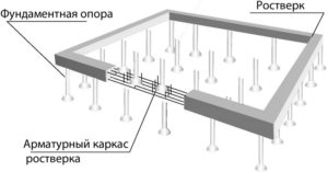 Схема свайного фундамента с ростверком Схема свайного фундамента с ростверком
