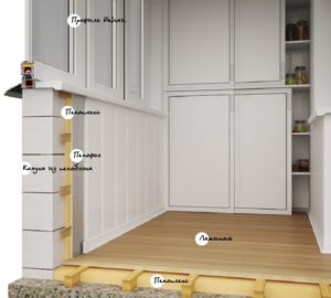 Укладка пеноплекса между деревянными лагами Укладка пеноплекса между деревянными лагами