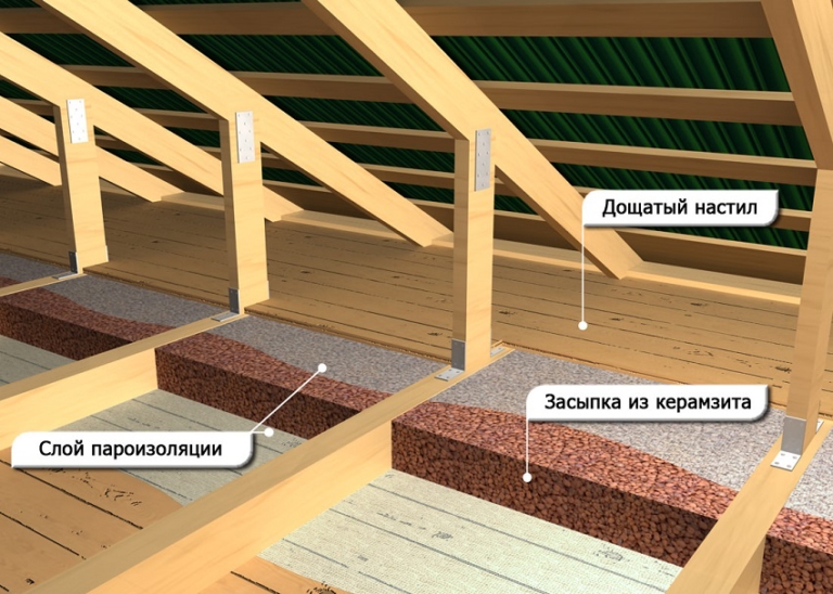 Утеплитель для пола в деревянном доме, какой лучше выбрать