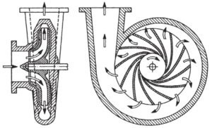 Принцип работы циркуляционного насоса Принцип работы циркуляционного насоса