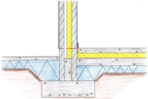 Схематическое изображение устройства ленточного фундамента