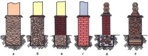 Фундаменты из различных строительных материалов: а - бутовый; б - бутобетонный; в - кирпичный с бутобетоном; г - кирпичный; д - кирпичный с бутом; е - бутовый на песчаной подушке