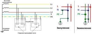 Зануление рассчитано исключительно на вероятность короткого замыкания и не выполняет функции заземления Зануление рассчитано исключительно на вероятность короткого замыкания и не выполняет функции заземления