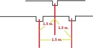 При монтаже заземления к электродам привариваются три уголка длиной 1,5 метра При монтаже заземления к электродам привариваются три уголка длиной 1,5 метра