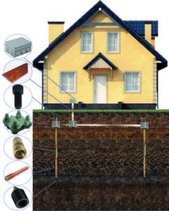 Схема устройства заземления частного дома Схема устройства заземления частного дома