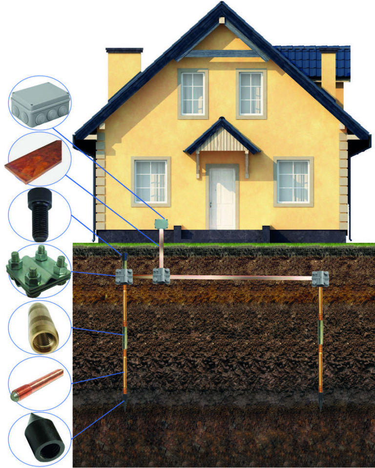 Проект заземления частного дома
