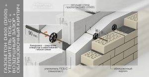Схема утепления и облицовки стены из газобетона Схема утепления и облицовки стены из газобетона