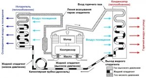 Принцип работы кондиционера Принцип работы кондиционера