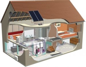Схема отопления котлом в частном доме Схема отопления котлом в частном доме