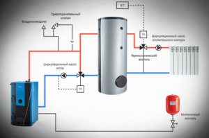 Схема подключения отопительного котла Схема подключения отопительного котла