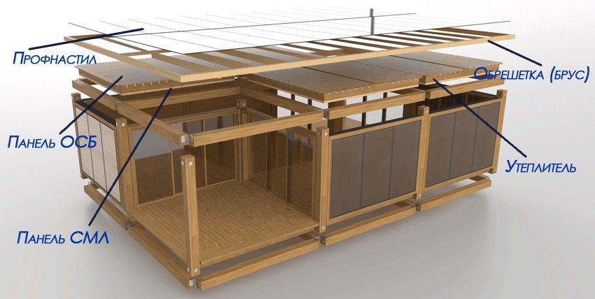 Конструкция крыши модульного дома