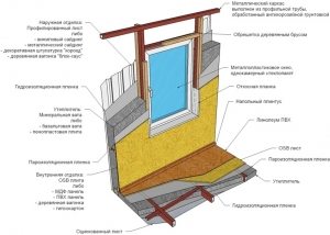Схема стены и пола модульного сооружения Схема стены и пола модульного сооружения